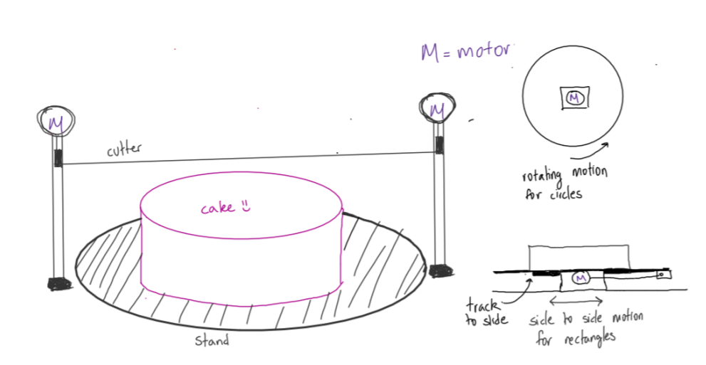 Initial Drawing of the Cake Cutter